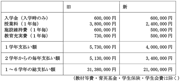 日本歯科大学創立117周年記念式典